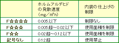 F フォースター とは みらいマテリアル